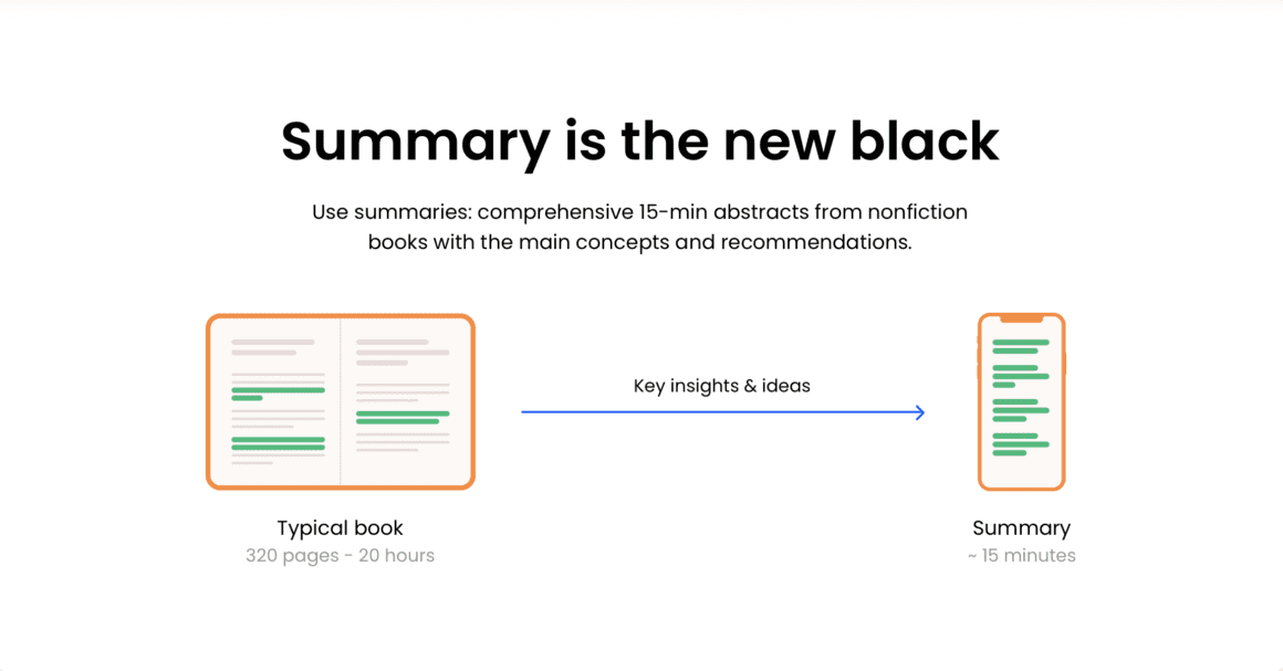 Summary is the new black 
Use summaries: comprehensive 15-min abstracts from nonfiction 
books with the main concepts and recommendations. 
Key insights & ideas 
Typical book 
320 pages - 20 hours 
Summary 
- 15 minutes 